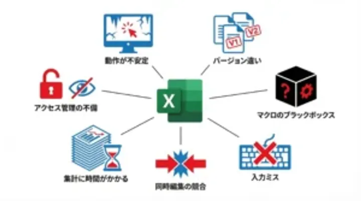 Excel管理が限界になる“7つのサイン”と、最短で仕組み化する方法