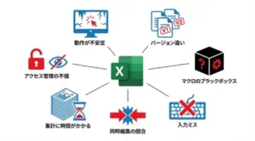 Excel管理が限界になる“7つのサイン”と、最短で仕組み化する方法