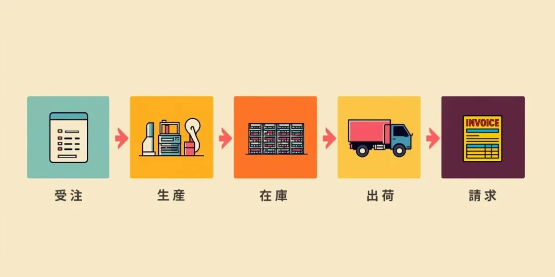 製造業の基幹システム再構築が必要になる5つのサイン｜放置リスクも解説
