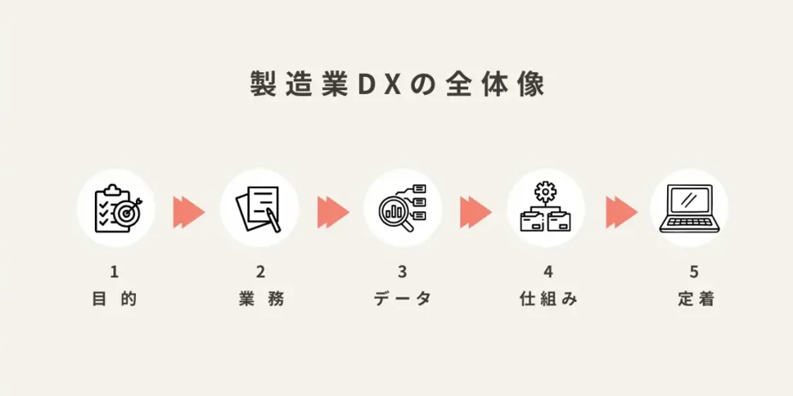 製造業DXが失敗する会社の共通点とは？成功企業との決定的な違い