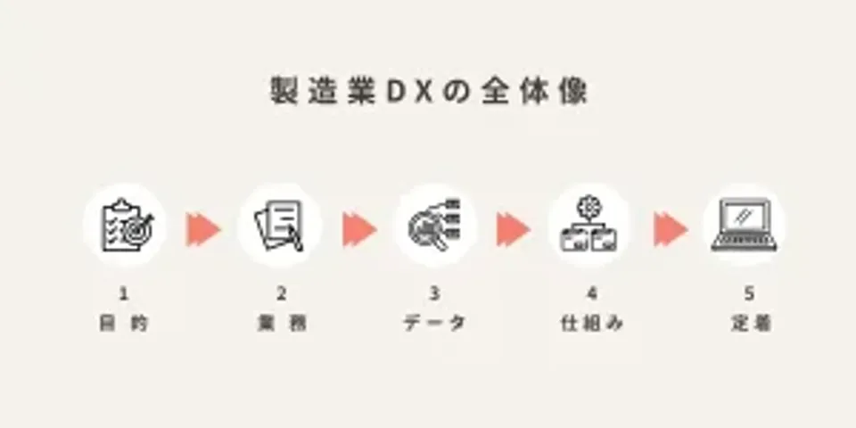 製造業DXが失敗する会社の共通点とは？成功企業との決定的な違い
