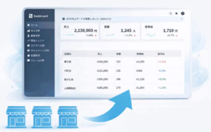 POSレジはそのままでOK。本部管理と売上ダッシュボードを“ちょい足し”で始める方法