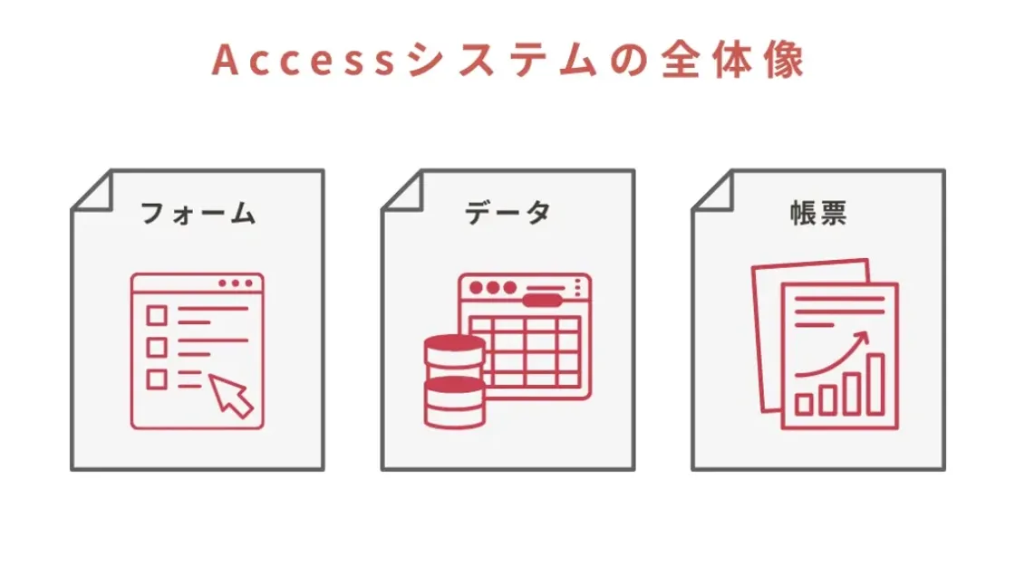 Accessで作ったシステムが破綻する理由｜よくある失敗パターンと刷新タイミング