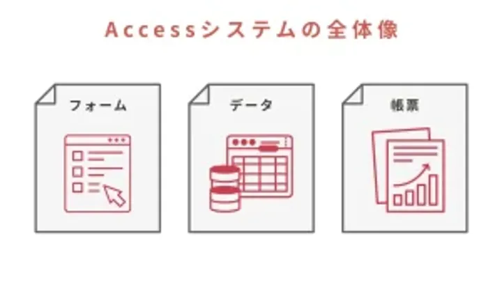 Accessで作ったシステムが破綻する理由｜よくある失敗パターンと刷新タイミング