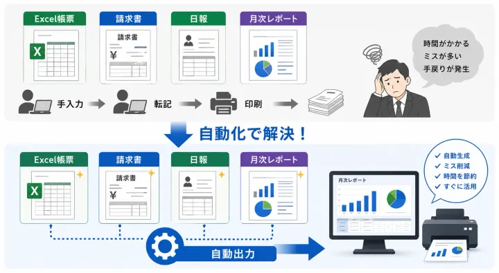 帳票作成を効率化するExcel改善の考え方